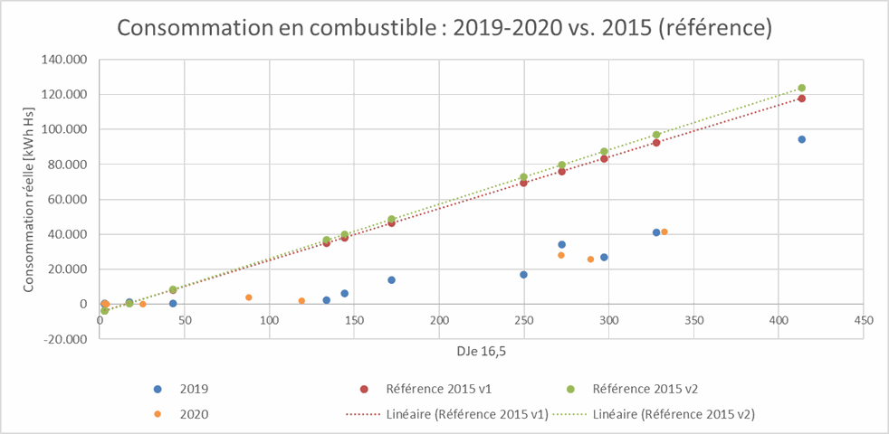 Image de diapositive